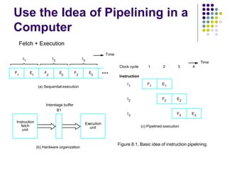 Use the Idea of Pipelining in a
Computer
F
1
E
1
F
2
E
2
F
3
E
3
I1 I2 I3
(a) Sequential execution
Instruction
fetch
unit
Execution
unit
Interstage buffer
B1
(b) Hardware organization
Time
F1 E1
F2 E2
F3 E3
I1
I2
I3
Instruction
(c) Pipelined execution
Figure 8.1. Basic idea of instruction pipelining.
Clock cycle 1 2 3 4
Time
Fetch + Execution
 