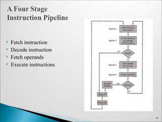  Fetch instruction
 Decode instruction
 Fetch operands
 Execute instructions
16
 