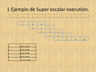 Pipelining And Superscalar Execution Slide 3