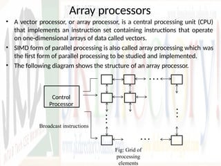 vector processing, pipelining - computer organization.pptx