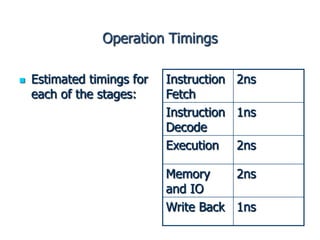Operation Timings
 Estimated timings for
each of the stages:
Instruction
Fetch
2ns
Instruction
Decode
1ns
Execution 2ns
Memory
and IO
2ns
Write Back 1ns
 