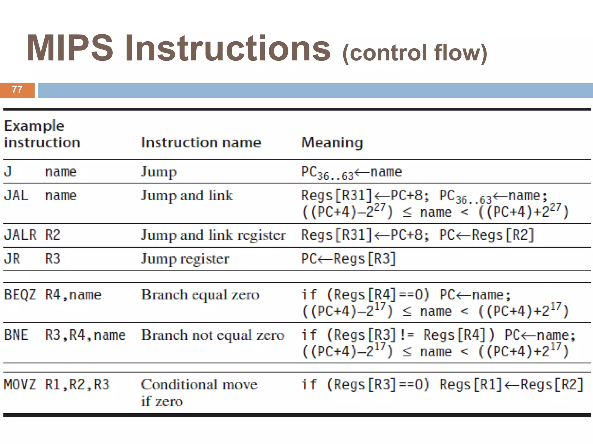 MIPS Instructions (control flow)
77
 
