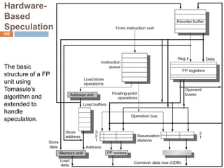 Hardware-
Based
Speculation
The basic
structure of a FP
unit using
Tomasulo’s
algorithm and
extended to
handle
speculation.
108
 