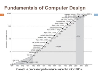 Fundamentals of Computer Design
Growth in processor performance since the mid-1980s.
7
 