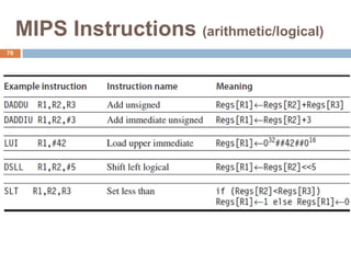 MIPS Instructions (arithmetic/logical)
76
 