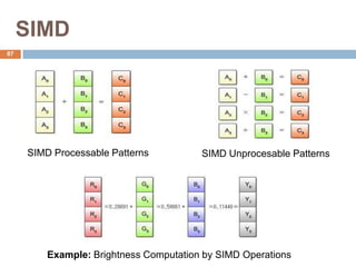 SIMD
SIMD Processable Patterns SIMD Unprocesable Patterns
Example: Brightness Computation by SIMD Operations
87
 