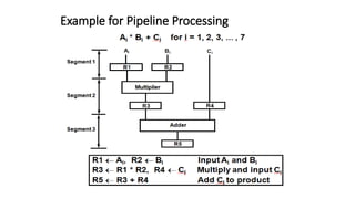 PIPELINING COMPUTER ORGANISATION NOTES.PPTX