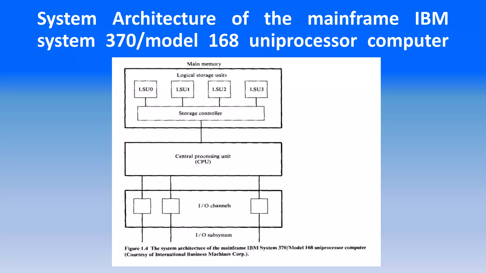 System Architecture of the mainframe IBM
system 370/model 168 uniprocessor computer
 
