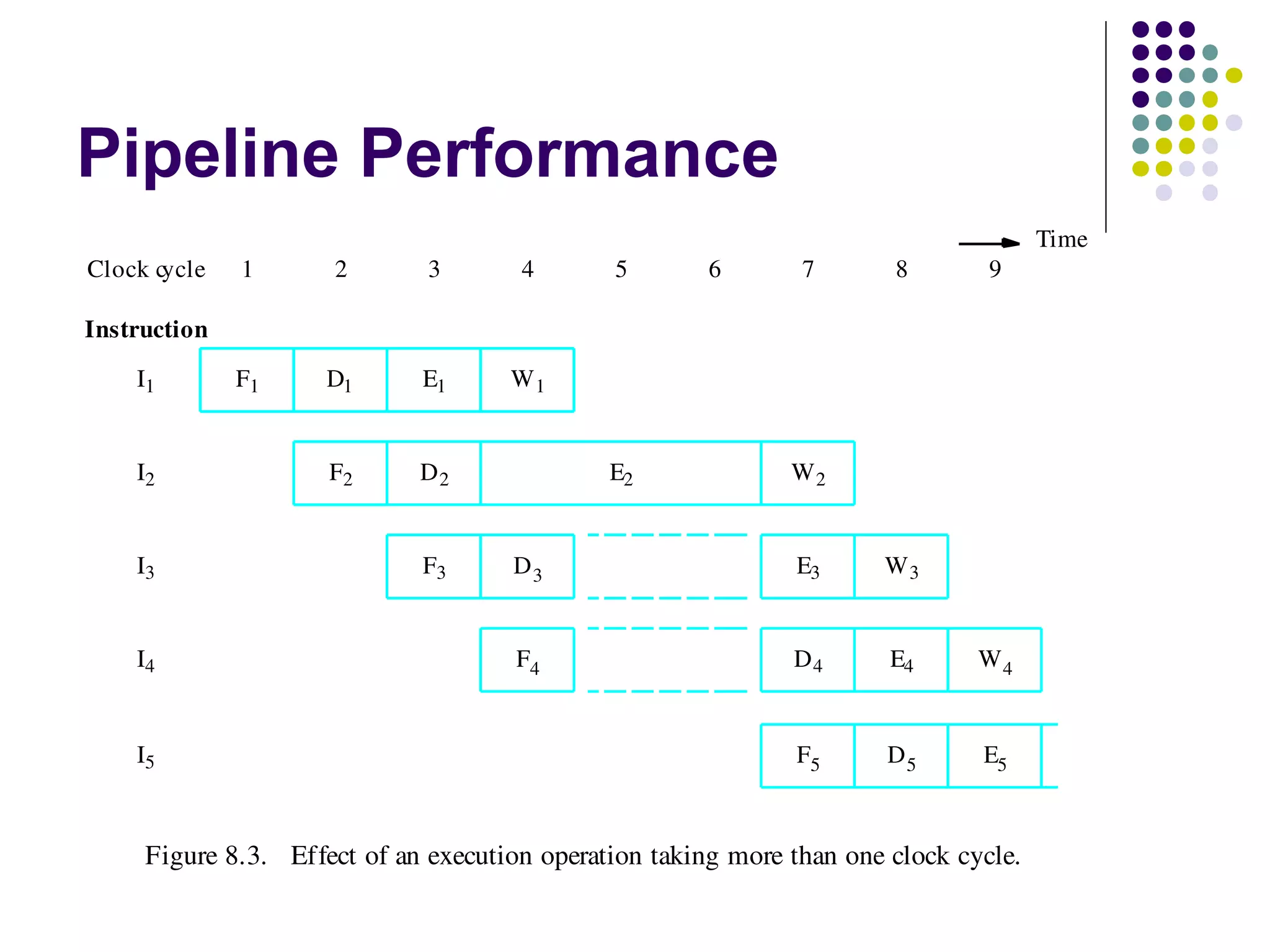 Pipelining in computer architecture | PPT | Computing | Technology ...