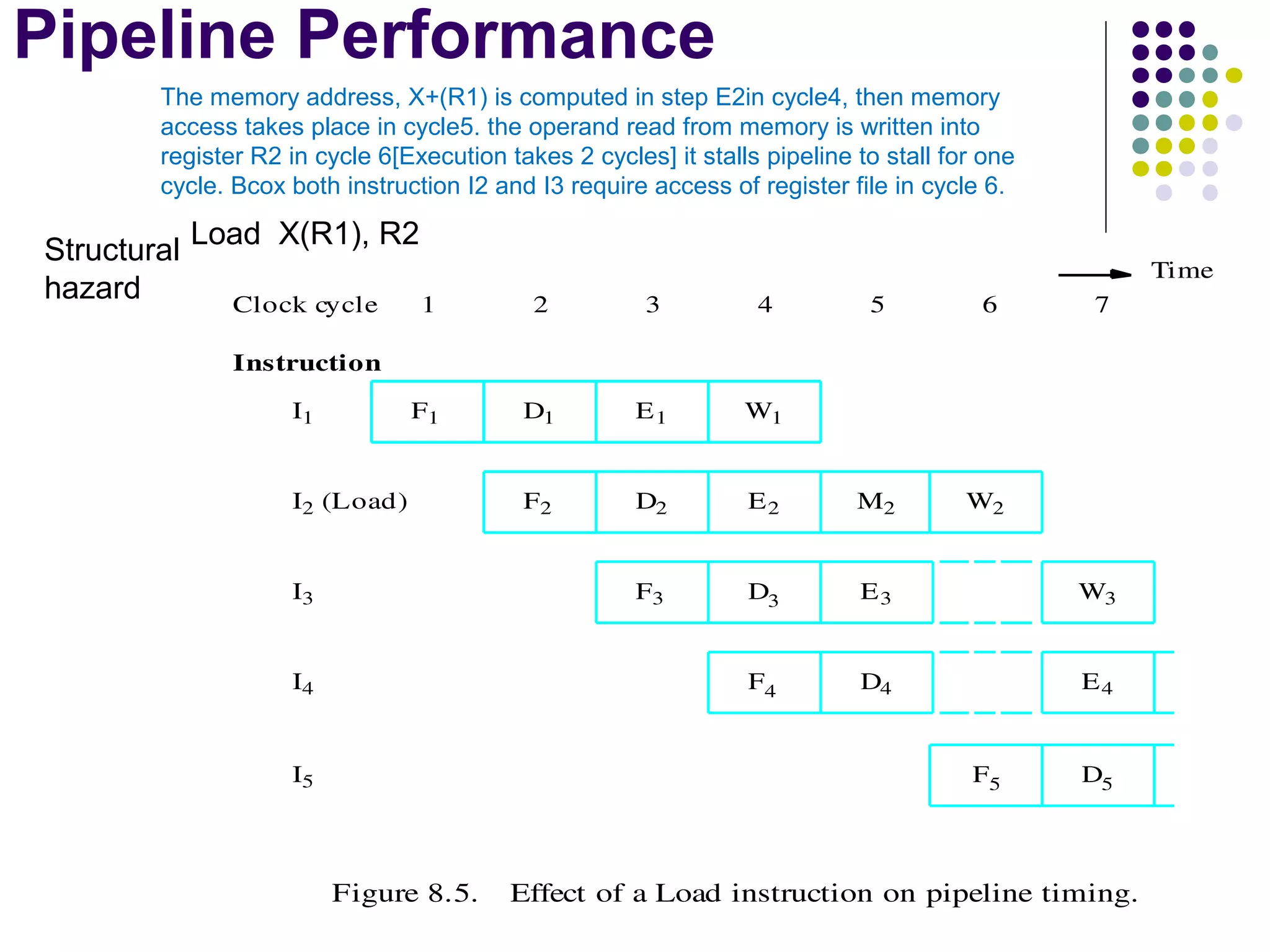 Pipelining in computer architecture | PPT | Computing | Technology ...
