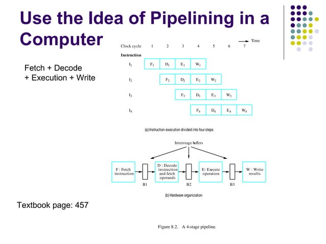 Pipelining in computer architecture | PPT | Computing | Technology ...