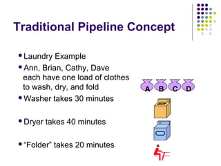 Pipelining in computer architecture | PPT