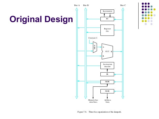 Pipelining in computer architecture