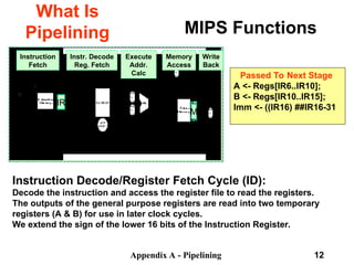 Appendix A - Pipelining 12
MIPS Functions
What Is
Pipelining
Memory
Access
Write
Back
Instruction
Fetch
Instr. Decode
Reg. Fetch
Execute
Addr.
Calc
IR L
M
D
Instruction Decode/Register Fetch Cycle (ID):
Decode the instruction and access the register file to read the registers.
The outputs of the general purpose registers are read into two temporary
registers (A & B) for use in later clock cycles.
We extend the sign of the lower 16 bits of the Instruction Register.
Passed To Next Stage
A <- Regs[IR6..IR10];
B <- Regs[IR10..IR15];
Imm <- ((IR16) ##IR16-31
 