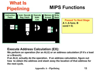Appendix A - Pipelining 13
MIPS Functions
What Is
Pipelining
Memory
Access
Write
Back
Instruction
Fetch
Instr. Decode
Reg. Fetch
Execute
Addr.
Calc
IR L
M
D
Passed To Next Stage
A <- A func. B
cond = 0;
Execute Address Calculation (EX):
We perform an operation (for an ALU) or an address calculation (if it’s a load
or a Branch).
If an ALU, actually do the operation. If an address calculation, figure out
how to obtain the address and stash away the location of that address for
the next cycle.
 