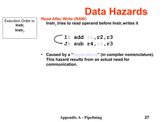 Appendix A - Pipelining 27
Data Hazards
Read After Write (RAW)
InstrJ tries to read operand before InstrI writes it
• Caused by a “Dependence” (in compiler nomenclature).
This hazard results from an actual need for
communication.
Execution Order is:
InstrI
InstrJ
I: add r1,r2,r3
J: sub r4,r1,r3
 