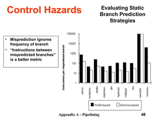 Appendix A - Pipelining 48
Evaluating Static
Branch Prediction
Strategies
• Misprediction ignores
frequency of branch
• “Instructions between
mispredicted branches”
is a better metric
Instructions
per
mispredicted
branch
1
10
100
1000
10000
100000
alvinn
com
press
doduc
espresso
gcc
hydro2d
m
dljsp2
ora
swm
256
tom
catv
Profile-based Direction-based
Control Hazards
 