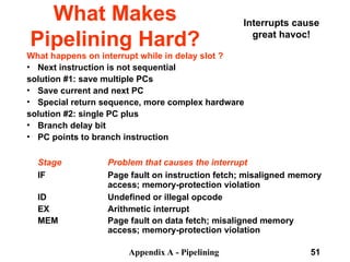 Appendix A - Pipelining 51
What Makes
Pipelining Hard?
Interrupts cause
great havoc!
What happens on interrupt while in delay slot ?
• Next instruction is not sequential
solution #1: save multiple PCs
• Save current and next PC
• Special return sequence, more complex hardware
solution #2: single PC plus
• Branch delay bit
• PC points to branch instruction
Stage Problem that causes the interrupt
IF Page fault on instruction fetch; misaligned memory
access; memory-protection violation
ID Undefined or illegal opcode
EX Arithmetic interrupt
MEM Page fault on data fetch; misaligned memory
access; memory-protection violation
 
