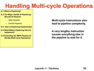 Appendix A - Pipelining 55
Handling Multi-cycle Operations
Multi-cycle instructions also
lead to pipeline complexity.
A very lengthy instruction
causes everything else in
the pipeline to wait for it.
A.1 What is Pipelining?
A.2 The Major Hurdle of Pipelining-
Structural Hazards
– Data Hazards
– Control Hazards
A.3 How is Pipelining Implemented
A.4 What Makes Pipelining Hard to
Implement?
A.5 Extending the MIPS Pipeline to
Handle Multi-cycle Operations
 