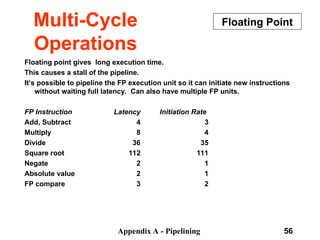 Appendix A - Pipelining 56
Multi-Cycle
Operations
Floating point gives long execution time.
This causes a stall of the pipeline.
It’s possible to pipeline the FP execution unit so it can initiate new instructions
without waiting full latency. Can also have multiple FP units.
FP Instruction Latency Initiation Rate
Add, Subtract 4 3
Multiply 8 4
Divide 36 35
Square root 112 111
Negate 2 1
Absolute value 2 1
FP compare 3 2
Floating Point
 