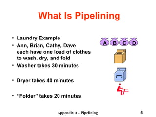 Appendix A - Pipelining 6
What Is Pipelining
• Laundry Example
• Ann, Brian, Cathy, Dave
each have one load of clothes
to wash, dry, and fold
• Washer takes 30 minutes
• Dryer takes 40 minutes
• “Folder” takes 20 minutes
A B C D
 