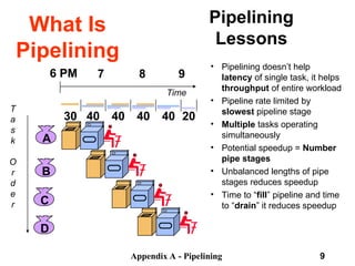 Appendix A - Pipelining 9
Pipelining
Lessons
• Pipelining doesn’t help
latency of single task, it helps
throughput of entire workload
• Pipeline rate limited by
slowest pipeline stage
• Multiple tasks operating
simultaneously
• Potential speedup = Number
pipe stages
• Unbalanced lengths of pipe
stages reduces speedup
• Time to “fill” pipeline and time
to “drain” it reduces speedup
A
B
C
D
6 PM 7 8 9
T
a
s
k
O
r
d
e
r
Time
30 40 40 40 40 20
What Is
Pipelining
 