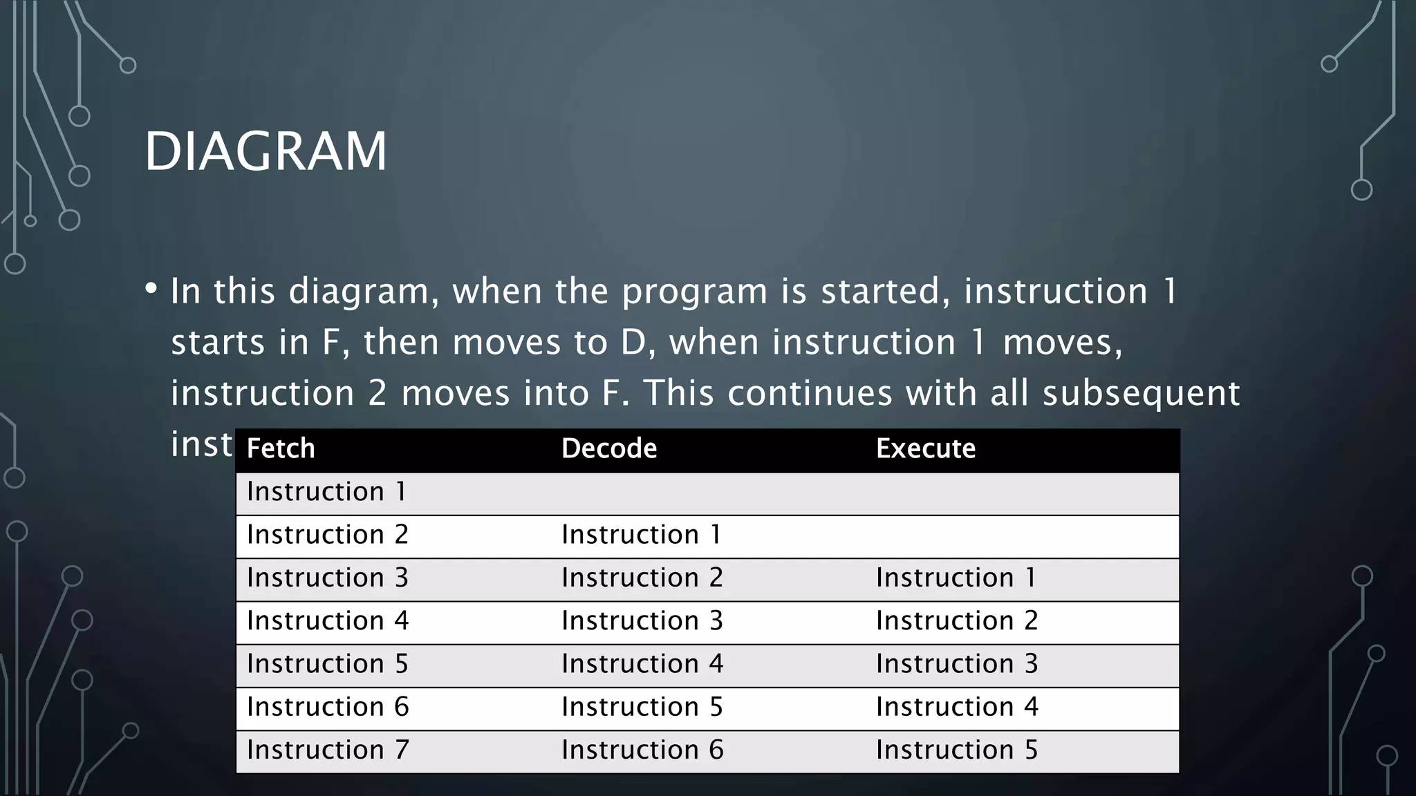 Pipelining, processors, risc and cisc | PPTX
