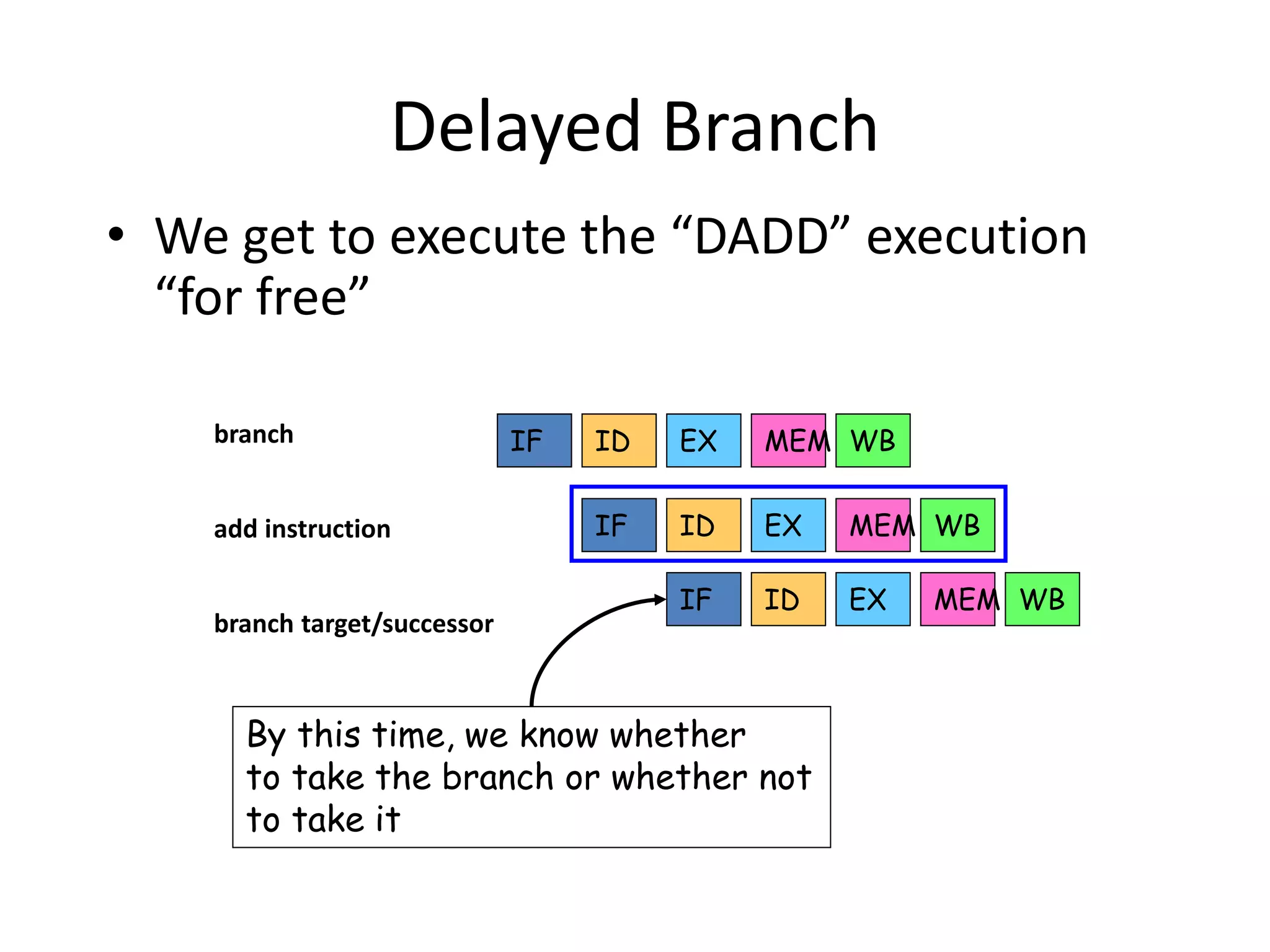 Delayed Branch
IF ID EX MEM WB
IF ID EX MEM WB
IF ID EX MEM WB
branch
add instruction
branch target/successor
By this time, we know whether
to take the branch or whether not
to take it
• We get to execute the “DADD” execution
“for free”
 