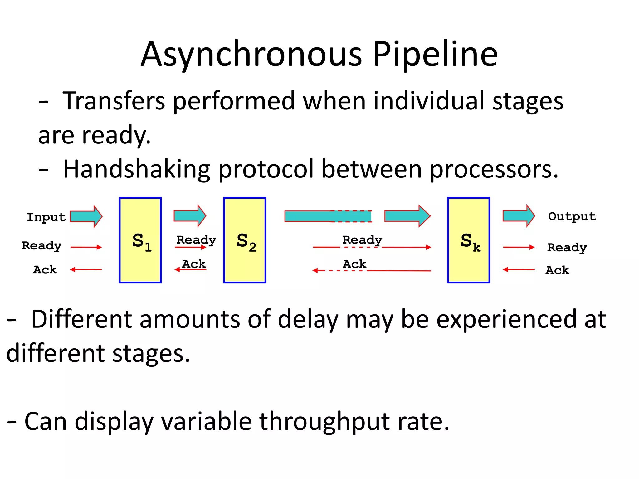 Asynchronous Pipeline
S1 S2 Sk
Output
Ready
Ack
Ready
Ack
Ready
Ack
Ready
Ack
Input
- Transfers performed when individual stages
are ready.
- Handshaking protocol between processors.
- Different amounts of delay may be experienced at
different stages.
- Can display variable throughput rate.
 