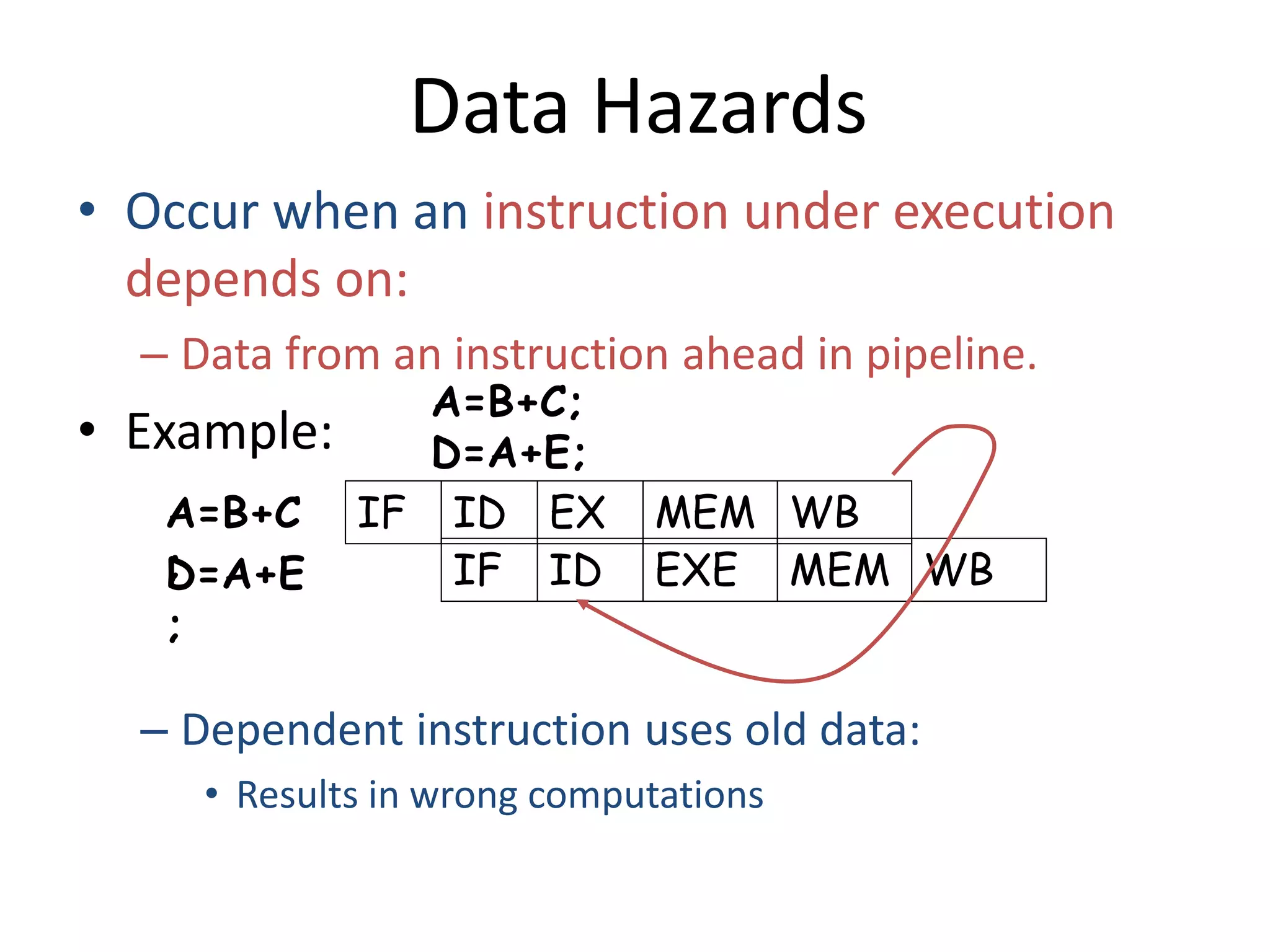 Data Hazards
• Occur when an instruction under execution
depends on:
– Data from an instruction ahead in pipeline.
• Example:
– Dependent instruction uses old data:
• Results in wrong computations
IF ID EX MEM WB
IF ID EXE MEM WB
A=B+C;
D=A+E;
A=B+C
;D=A+E
;
 