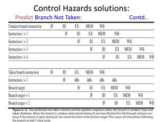 Control Hazards solutions:
Predict Branch Not Taken: Contd..
 