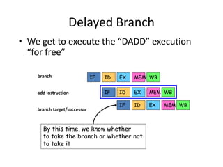 Delayed Branch
IF ID EX MEM WB
IF ID EX MEM WB
IF ID EX MEM WB
branch
add instruction
branch target/successor
By this time, we know whether
to take the branch or whether not
to take it
• We get to execute the “DADD” execution
“for free”
 