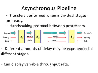 Asynchronous Pipeline
S1 S2 Sk
Output
Ready
Ack
Ready
Ack
Ready
Ack
Ready
Ack
Input
- Transfers performed when individual stages
are ready.
- Handshaking protocol between processors.
- Different amounts of delay may be experienced at
different stages.
- Can display variable throughput rate.
 