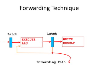 Forwarding Technique
EXECUTE
ALU
WRITE
RESULT
Latch Latch
Forwarding Path
 
