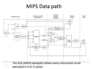 98
MIPS Data path
The DLX (MIPS) datapath allows every instruction to be
executed in 4 or 5 cycles
 