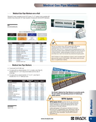 Medical Gas Pipe Markers

            Medical Gas Pipe Markers-on-a-Roll
Designed to wrap completely around 3/4" piping. 3" x 3" markers come complete with
direction flow arrows with 1/4" high characters. Comply with CGA & NFPA Standards.


                                                             Customize It
Size
15' to 60 markers/roll
                                                  To order custom medical
                                                  roll form marker legends
                                                          see pg 18
                         CGA C-9 DESIGNATED COLORS
     BLACK                 BROWN                BLUE                   GRAY
    WHITE TEXT            WHITE TEXT          WHITE TEXT             WHITE TEXT

     GREEN                  ORANGE              WHITE                  YELLOW
    WHITE TEXT            BLACK TEXT          BLACK TEXT             BLACK TEXT


  Catalog
  98498
                         Legend
                    CARBON DIOXIDE
                                               Legend Color
                                                   White
                                                                   Bkgd. Color
                                                                     Gray
                                                                                                                                FYI
  98499             CYCLOPROPANE                   Black             Orange             National Fire Protection Assoc. (NFPA) Standard 99C-1996 and the
  98621             HELIUM                         White             Brown              Compressed Gas Assoc. (CGA) Pamphlet C-9-1988 (R1993)
  98720             MEDICAL AIR                    Black             Yellow             NFPA 99C- Section 4-3.5.4.1 The gas content and operating pressure of med-
  98806             MEDICAL AIR 50-55 PSI          Black             Yellow             ical gas piping systems shall be identifiable by labeling with name and pressure
  98838             MEDICAL VACUUM                 Black             White
                                                                                        of the gas contained. Labeling shall appear at intervals not more than 20 ft.
  98839             NATURAL GAS 2 PSI              Black             Yellow
                                                                                        and at least once in each room and each story traversed by the piping system.
  98840             NITROGEN                       White             Black
  98841             NITROGEN 180-200 psi           White             Black
  98842             NITROUS OXIDE                  White             Blue
                                                                                        CGA C-9-Section 4.1 Colors identification of piping is used in accordance with
  98843             NITROUS OXIDE 50-55 psi        White             Blue               gases and colors named in CGA Pamphlet. Color coding is never to be used
  98844             OXYGEN                         White             Green              alone; it is supplementary to labeling.
  98845             OXYGEN 50-55 psi               White             Green


          Medical Gas Pipe Markers
• Constructed from B-946 vinyl
• For pipes with an outside diameter of 3⁄4" or smaller, order Style 3C.
  Includes three 21⁄4" x 23⁄4" wrap around labels and four sets of
  arrow tape
• For pipes with an outside diameter of 1" to 21⁄2", order Style 4.
  Includes four 11⁄8" x 7" labels per card

                              Legend    Background
 Legend                        Color       Color       Style 3C       Style 4
 CARBON DIOXIDE                White       Gray            87740       90307
 HELIUM                        White      Brown            87742       90313
 MEDICAL AIR                   White       Blue            90253       77294
 MEDICAL AIR                   Black      Yellow           87743       90327
 MEDICAL AIR 50-55 psi         Black      Yellow           86330       86331
 MEDICAL VACUUM                White       Blue            90255       90256
 MEDICAL VACUUM                Black      White            87744       90329
 NITROGEN                      White       Black           87745       90331             Use Brady's Medical Gas Pipe Markers to correctly specify
 NITROGEN 180-200 psi          White       Black           86334       86335             the gas content and operating pressure of medical gas
 NITROUS OXIDE                 White       Blue            87746       90333             piping systems.
 NITROUS OXIDE 50-55 psi       White       Blue            86332       86333
 OXYGEN
 OXYGEN 50-55 psi
                               White
                               White
                                          Green
                                          Green
                                                           87747
                                                           86328
                                                                       93154
                                                                       86329
                                                                                                                NFPA Update
                                                                                                                                                                           Pipe Markers


                                                                                     NFPA Update 99-62 specifies that the gas content and
                                                                                     operating pressure of medical gas piping systems shall be
                                                                                     readily identifiable by appropriate labeling with the name
Description                                                                          and pressure of the gas contained.
Style 4, 3C                                                                          Labels shall appear on the piping at intervals of not more
                                                                                     than 20 ft (6 m). Supplementary color identification shall be
                                                                                     in accordance with the Compressed Gas Association pam-
                                                                                     phlet c-9. For more information, visit the NFPA online at
                                                                                     www.NFPA.org.


                                                                       www.bradyid.com                                                                                     15
 