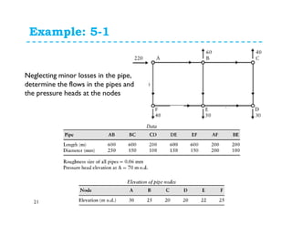 Example: 5-1
21
Neglecting minor losses in the pipe,
determine the flows in the pipes and
the pressure heads at the nodes
(kinematic viscosity= 1.13x10-6m2/s)
 