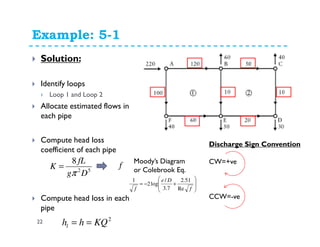 Example: 5-1
22
Solution:
Identify loops
Loop 1 and Loop 2
Allocate estimated flows in
each pipe
Compute head loss
coefficient of each pipe
Compute head loss in each
pipe
Discharge Sign Convention
CW=+ve
CCW=-ve
52
8
Dg
fL
K
π
=
2
KQhhl ==
f
Moody’s Diagram
or Colebrook Eq.








+−=
f
De
f Re
51.2
7.3
/
log2
1
 