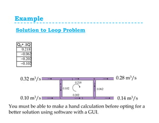 Pipe network analysis with examples | PDF