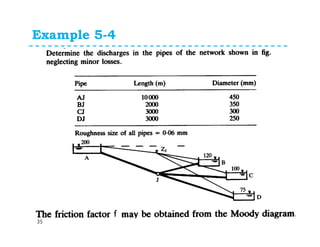 Example 5-4
35
f
(kinematic viscosity= 1.13x10-6m2/s)
 