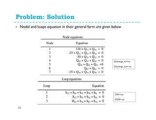 Piping Network Analysis Method Pipe network analysis with examples | PDF