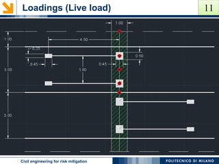 Loadings (Live load)
POLITECNICO DI MILANOCivil engineering for risk mitigation
11
 