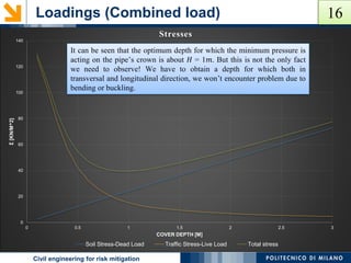 γ
(KN/m^3)
Cover depth
[m]
Soil stress [KN/m^2]
without amplification
factor
Traffic stress [KN/m^2]
without amplification
factor
Total stress
[KN/m^2]
Soil stress [KN/m^2]
amplification factor
1.35
Traffic stress
[KN/m^2]
amplification factor
1.5
Total stress
[KN/m^2] with
amplification factor
18 0.1 1.8 84.81 86.61 2.43 127.21 129.64
18 0.2 3.6 69.13 72.73 4.86 103.69 108.55
18 0.3 5.4 51.39 56.79 7.29 77.09 84.38
18 0.4 7.2 37.64 44.84 9.72 56.46 66.18
18 0.5 9 28.11 37.11 12.15 42.16 54.31
18 0.6 10.8 21.63 32.43 14.58 32.44 47.02
18 0.7 12.6 17.17 29.77 17.01 25.76 42.77
18 0.8 14.4 14.04 28.44 19.44 21.06 40.50
18 0.9 16.2 11.78 27.98 21.87 17.67 39.54
18 1 18 10.11 28.11 24.30 15.16 39.46
18 1.1 19.8 8.84 28.64 26.73 13.26 39.99
18 1.2 21.6 7.85 29.45 29.16 11.77 40.93
18 1.3 23.4 7.24 30.64 31.59 10.85 42.44
18 1.4 25.2 6.71 31.91 34.02 10.07 44.09
18 1.5 27 6.24 33.24 36.45 9.37 45.82
18 1.6 28.8 5.82 34.62 38.88 8.74 47.62
18 1.7 30.6 5.45 36.05 41.31 8.17 49.48
18 1.8 32.4 5.12 37.52 43.74 7.68 51.42
18 1.9 34.2 4.82 39.02 46.17 7.23 53.40
18 2 36 4.56 40.56 48.60 6.84 55.44
18 2.1 37.8 4.33 42.13 51.03 6.49 57.52
18 2.2 39.6 4.12 43.72 53.46 6.18 59.64
18 2.3 41.4 3.94 45.34 55.89 5.90 61.79
18 2.4 43.2 3.77 46.97 58.32 5.65 63.97
18 2.5 45 3.62 48.62 60.75 5.43 66.18
18 2.6 46.8 3.49 50.29 63.18 5.23 68.41
18 2.7 48.6 3.36 51.96 65.61 5.05 70.66
18 2.8 50.4 3.25 53.65 68.04 4.88 72.92
18 2.9 52.2 3.15 55.35 70.47 4.73 75.20
18 3 54 3.06 57.06 72.90 4.59 77.49Dry Soil
Dry Soil
Dry Soil
Dry Soil
Dry Soil
Dry Soil
Dry Soil
Dry Soil
Dry Soil
Dry Soil
Dry Soil
Dry Soil
Dry Soil
Dry Soil
Dry Soil
Dry Soil
Dry Soil
Dry Soil
Dry Soil
Dry Soil
Dry Soil
Dry Soil
Dry Soil
Dry Soil
Dry Soil
Dry Soil
saturated soil unit
weight [KN/m^3]
Dry Soil
Dry Soil
Dry Soil
Dry Soil
Loadings (Combined load)
POLITECNICO DI MILANOCivil engineering for risk mitigation
Both dead load of the burying soil and the live load
of the traffic are destabilizing forces and therefore for
the reason of safety, amplification factors of 1.35 for
the dead load and 1.5 for the live load is used for the
reasons of ULS design of in plane of the pipeline
section.
15
0
20
40
60
80
100
120
140
0 0.5 1 1.5 2 2.5 3
Σ[KN/M^2]
COVER DEPTH [M]
Stresses
Soil Stress-Dead Load Traffic Stress-Live Load Total stress
It can be seen that the optimum depth for which the minimum pressure is
acting on the pipe’s crown is about 𝐻 = 1𝑚. But this is not the only fact
we need to observe! We have to obtain a depth for which both in
transversal and longitudinal direction, we won’t encounter problem due to
bending or buckling.
16
 