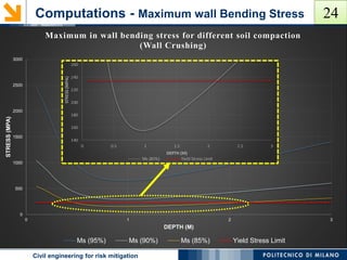 Computations - Maximum moment
95% 90% 85% 95% 90% 85% 95% 90% 85%
0.1 183.3 50525.1 21519.0 11412.4 2491.9 1056.1 555.9 2457.5 1041.6 548.2
0.2 153.5 41786.6 17836.7 9450.7 2060.9 875.3 460.2 2032.4 863.3 453.9
0.3 119.3 31692.4 13666.4 7235.5 1562.9 670.6 352.3 1541.3 661.3 347.4
0.4 93.6 24222.2 10561.3 5595.3 1194.4 518.2 272.3 1177.9 511.0 268.6
0.5 76.8 19456.8 8559.9 4541.0 959.3 419.9 221.0 946.1 414.1 217.9
0.6 66.5 16588.7 7344.4 3901.2 817.9 360.3 189.8 806.6 355.3 187.2
0.7 60.5 14940.6 6641.5 3531.1 736.6 325.8 171.8 726.4 321.3 169.4
0.8 57.3 14070.7 6268.9 3334.9 693.7 307.5 162.3 684.1 303.2 160.0
0.9 55.9 13706.3 6112.3 3252.4 675.7 299.8 158.2 666.4 295.7 156.0
1.0 55.8 13678.6 6100.1 3245.9 674.3 299.2 157.9 665.0 295.1 155.7
1.1 56.6 13881.8 6186.9 3291.6 684.4 303.5 160.1 674.9 299.3 157.9
1.2 57.9 14261.6 6346.7 3375.4 703.1 311.3 164.2 693.4 307.0 162.0
1.3 60.0 14846.8 6596.3 3506.7 732.0 323.6 170.6 721.9 319.1 168.3
1.4 62.4 15488.2 6869.5 3650.4 763.6 337.0 177.6 753.0 332.3 175.2
1.5 64.8 16163.8 7156.4 3801.3 796.9 351.0 185.0 785.9 346.2 182.4
1.6 67.3 16873.1 7456.8 3959.4 831.9 365.8 192.7 820.4 360.7 190.0
1.7 70.0 17614.0 7769.8 4124.0 868.4 381.2 200.7 856.4 375.9 197.9
1.8 72.7 18384.0 8094.4 4294.7 906.4 397.1 209.0 893.9 391.6 206.1
1.9 75.5 19180.5 8429.3 4470.9 945.7 413.5 217.6 932.7 407.8 214.6
2.0 78.4 20001.0 8773.6 4652.1 986.2 430.4 226.4 972.6 424.5 223.3
σ max=Mmax/Z=Mmax/(6*t^2)
(KN/m^2)
Depth
(m)
σ V.bot
[KN/m^2]
σ h [KN/m^2]
M (Bending Moment on Wall
Thickness)
POLITECNICO DI MILANOCivil engineering for risk mitigation
22Computations - Maximum wall Bending Stress
Ms (95%) Ms (90%) Ms (85%) Ms (95%) Ms (90%) Ms (85%) Ms (95%) Ms (90%) Ms (85%) Depth Yield Stress
2491.946 1056.139 555.865 2457540.00 1041556.976 548190.250 2457.54 1041.56 548.19 0.1 235
2060.861 875.341 460.232 2032406.84 863255.024 453877.642 2032.41 863.26 453.88 0.2 235
1562.883 670.597 352.268 1541304.91 661338.582 347404.755 1541.30 661.34 347.40 0.3 235
1194.380 518.164 272.350 1177889.86 511010.114 268589.687 1177.89 511.01 268.59 0.4 235
959.320 419.922 220.990 946074.89 414124.583 217938.382 946.07 414.12 217.94 0.5 235
817.859 360.267 189.827 806567.39 355292.757 187206.141 806.57 355.29 187.21 0.6 235
736.575 325.767 171.804 726405.46 321269.292 169432.435 726.41 321.27 169.43 0.7 235
693.675 307.483 162.250 684097.78 303237.565 160010.170 684.10 303.24 160.01 0.8 235
675.700 299.799 158.234 666370.99 295659.783 156048.833 666.37 295.66 156.05 0.9 235
674.337 299.201 157.919 665026.42 295070.147 155738.555 665.03 295.07 155.74 1 235
684.359 303.458 160.141 674910.38 299268.735 157929.626 674.91 299.27 157.93 1.1 235
703.090 311.307 164.223 693382.51 307008.693 161955.317 693.38 307.01 161.96 1.2 235
731.956 323.556 170.618 721850.19 319088.963 168261.975 721.85 319.09 168.26 1.3 235
763.586 336.961 177.616 753043.82 332308.376 175164.025 753.04 332.31 175.16 1.4 235
796.912 351.044 184.968 785909.45 346197.572 182414.349 785.91 346.20 182.41 1.5 235
831.894 365.789 192.664 820408.42 360738.535 190004.189 820.41 360.74 190.00 1.6 235
868.437 381.153 200.684 856446.70 375890.073 197912.726 856.45 375.89 197.91 1.7 235
906.419 397.083 208.999 893904.16 391600.464 206113.682 893.90 391.60 206.11 1.8 235
945.709 413.524 217.583 932651.81 407814.829 214579.158 932.65 407.81 214.58 1.9 235
986.177 430.422 226.408 972561.50 424479.266 223281.770 972.56 424.48 223.28 2 235
1027.700 447.725 235.447 1013511.17 441543.025 232195.775 1013.51 441.54 232.20 2.1 235
1070.163 465.385 244.676 1055387.36 458959.509 241297.569 1055.39 458.96 241.30 2.2 235
1113.459 483.360 254.074 1098086.14 476686.599 250565.850 1098.09 476.69 250.57 2.3 235
1157.494 501.612 263.621 1141513.11 494686.596 259981.568 1141.51 494.69 259.98 2.4 235
1202.181 520.107 273.301 1185582.92 512925.963 269527.788 1185.58 512.93 269.53 2.5 235
ThresholdM (Bending Moment on Wall Thickness) σ max=Mmax/Z=Mmax/(6*t^2) (KN/m^2) σ max (Mpa)
23
0
500
1000
1500
2000
2500
3000
0 1 2 3
STRESS(MPA)
DEPTH (M)
Maximum in wall bending stress for different soil compaction
(Wall Crushing)
Ms (95%) Ms (90%) Ms (85%) Yield Stress Limit
Computations - Maximum wall Bending Stress 24
 