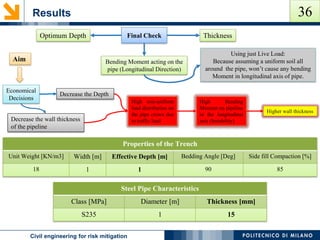 Results
POLITECNICO DI MILANOCivil engineering for risk mitigation
Steel Pipe Characteristics
Class [MPa] Diameter [m] Thickness [mm]
S235 1 15
Properties of the Trench
Unit Weight [KN/m3] Width [m] Effective Depth [m] Bedding Angle [Deg] Side fill Compaction [%]
18 1 1 90 85
Final CheckOptimum Depth
Bending Moment acting on the
pipe (Longitudinal Direction)
Thickness
Using just Live Load:
Because assuming a uniform soil all
around the pipe, won’t cause any bending
Moment in longitudinal axis of pipe.
Aim
Decrease the Depth
Economical
Decisions
Decrease the wall thickness
of the pipeline
High non-uniform
load distribution on
the pipe crown due
to traffic load
High Bending
Moment on pipeline
in the longitudinal
axis (Instability)
Higher wall thickness
36
 