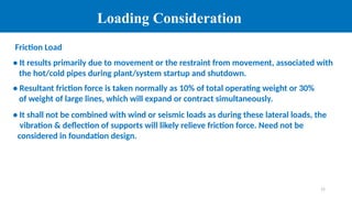 Loading Consideration Piperack Framing and Loading for KOC UDs | PPTX