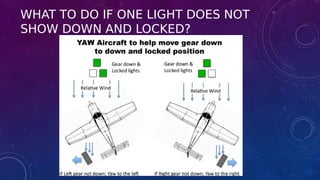 WHAT TO DO IF ONE LIGHT DOES NOT
SHOW DOWN AND LOCKED?
 