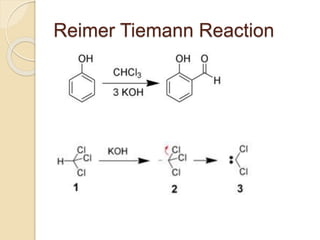 Reimer Tiemann Reaction
 