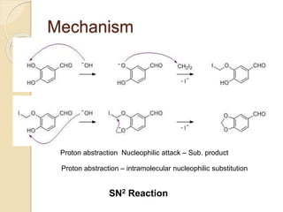 Mechanism
SN2 Reaction
Proton abstraction Nucleophilic attack – Sub. product
Proton abstraction – intramolecular nucleophilic substitution
 
