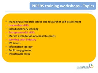 • Managing a research career and researcher self-assessment
• Leadership skills
• Interdisciplinary working
• Entrepreneurial skills
• Market exploitation of research results
• Working with industry
• IPR issues
• Information literacy
• Public engagement
• Transferable skills
PIPERS training workshops - Topics
 